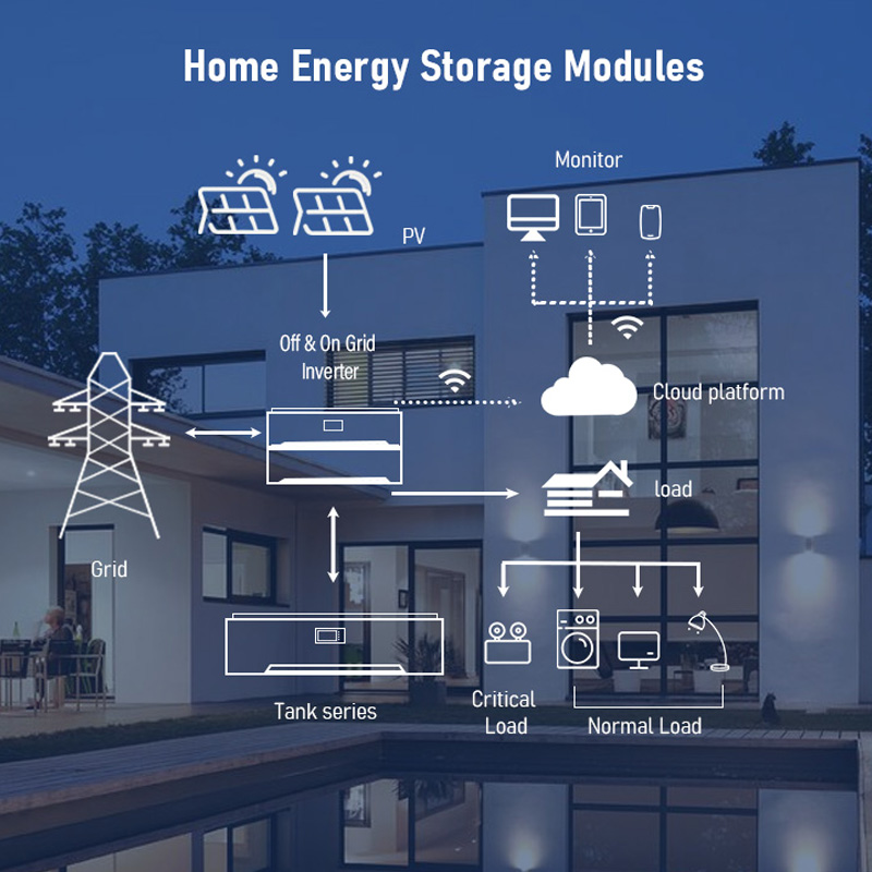 Photovoltaic Inverter