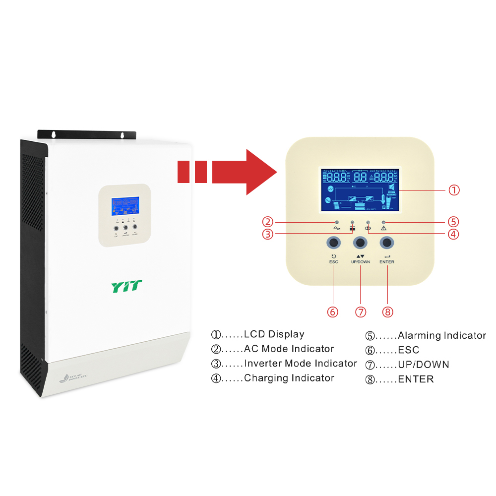 What Is The Role Of The Inverter?
