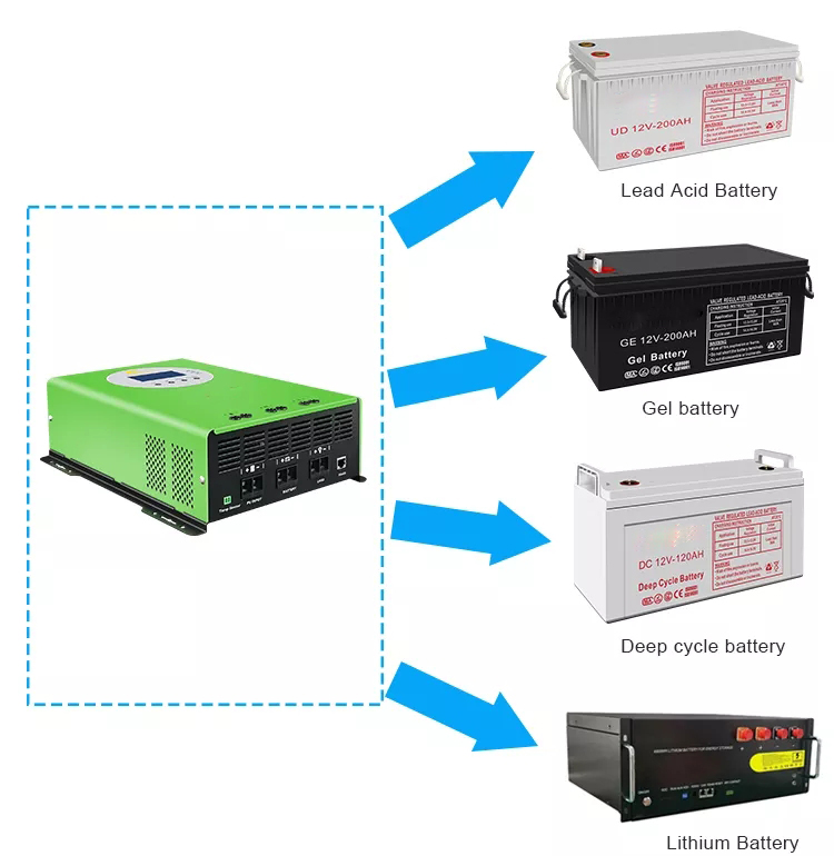 Does the UPS power supply switch lines instantaneously when the power is off? Won't that cut off power for a while?